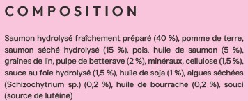 CPS Composition